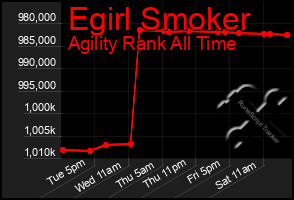 Total Graph of Egirl Smoker