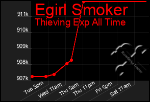 Total Graph of Egirl Smoker