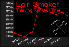 Total Graph of Egirl Smoker