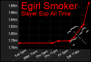 Total Graph of Egirl Smoker