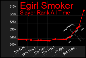 Total Graph of Egirl Smoker