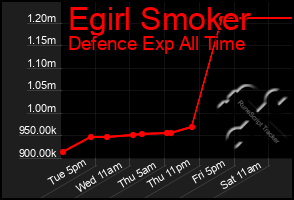 Total Graph of Egirl Smoker