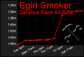 Total Graph of Egirl Smoker