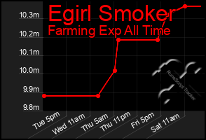 Total Graph of Egirl Smoker