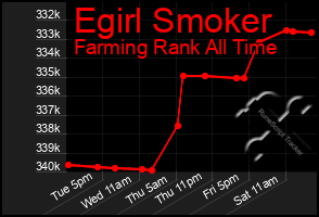 Total Graph of Egirl Smoker