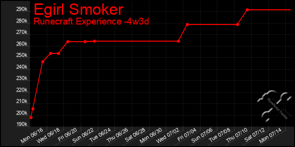 Last 31 Days Graph of Egirl Smoker