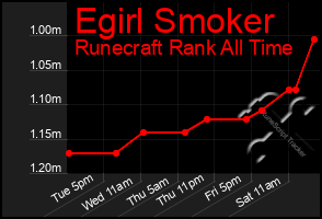 Total Graph of Egirl Smoker