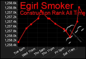 Total Graph of Egirl Smoker