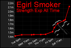 Total Graph of Egirl Smoker