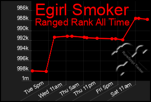 Total Graph of Egirl Smoker