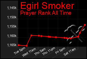 Total Graph of Egirl Smoker