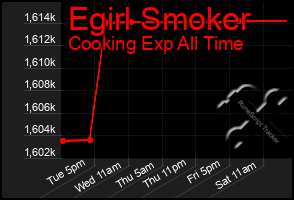 Total Graph of Egirl Smoker