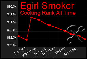 Total Graph of Egirl Smoker