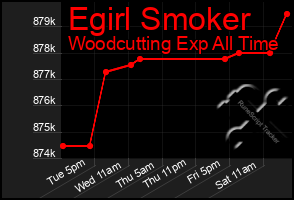 Total Graph of Egirl Smoker