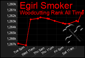 Total Graph of Egirl Smoker