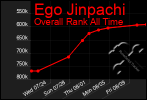 Total Graph of Ego Jinpachi