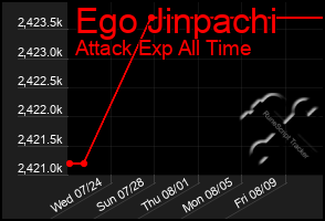 Total Graph of Ego Jinpachi