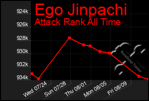 Total Graph of Ego Jinpachi