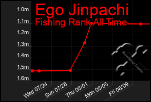 Total Graph of Ego Jinpachi