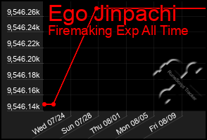 Total Graph of Ego Jinpachi