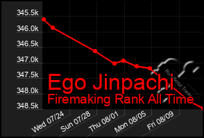 Total Graph of Ego Jinpachi