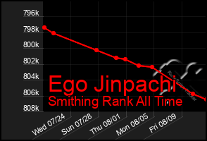 Total Graph of Ego Jinpachi