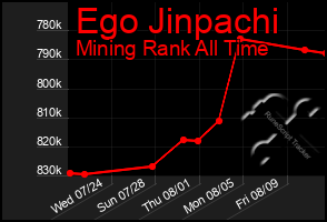 Total Graph of Ego Jinpachi