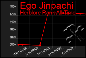 Total Graph of Ego Jinpachi