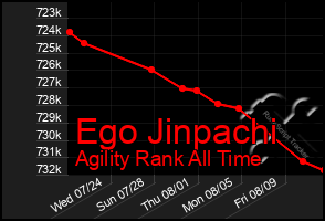 Total Graph of Ego Jinpachi