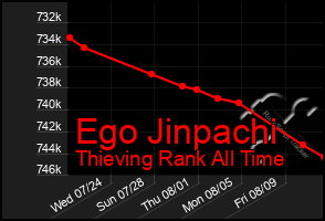 Total Graph of Ego Jinpachi