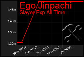 Total Graph of Ego Jinpachi