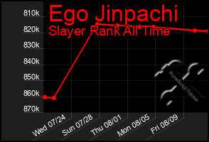 Total Graph of Ego Jinpachi