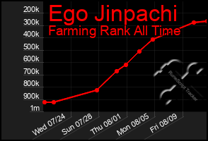 Total Graph of Ego Jinpachi