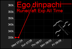 Total Graph of Ego Jinpachi