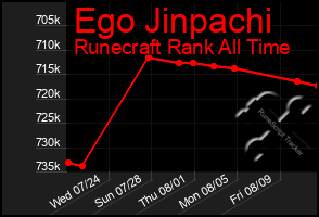 Total Graph of Ego Jinpachi