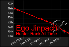 Total Graph of Ego Jinpachi