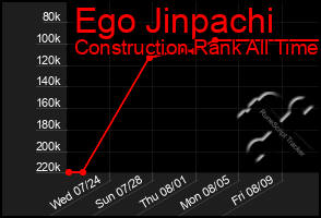 Total Graph of Ego Jinpachi