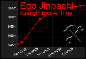 Total Graph of Ego Jinpachi