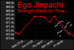 Total Graph of Ego Jinpachi