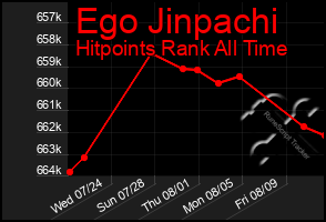 Total Graph of Ego Jinpachi