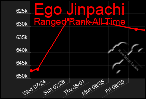 Total Graph of Ego Jinpachi