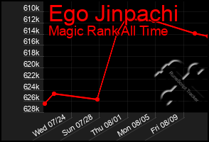 Total Graph of Ego Jinpachi