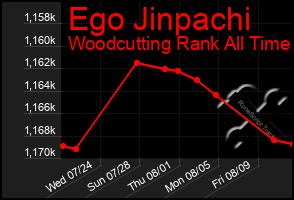 Total Graph of Ego Jinpachi