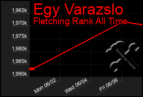 Total Graph of Egy Varazslo