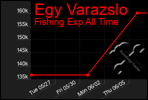 Total Graph of Egy Varazslo
