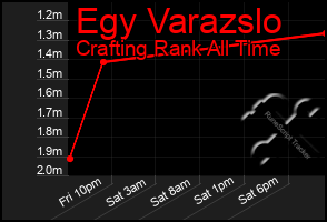 Total Graph of Egy Varazslo