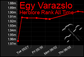 Total Graph of Egy Varazslo