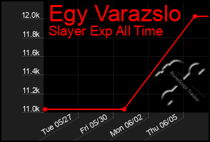 Total Graph of Egy Varazslo