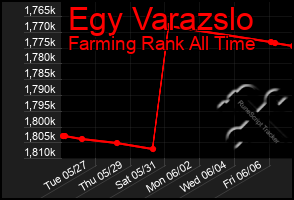 Total Graph of Egy Varazslo