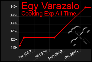Total Graph of Egy Varazslo